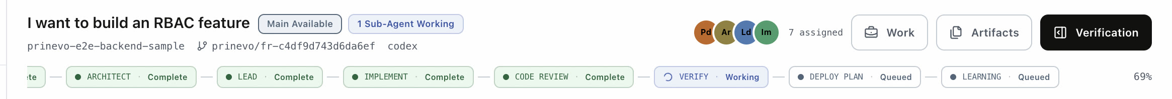 Prinevo full-lane progress showing Code Review complete, Verify working, and Deploy Plan and Learning queued.