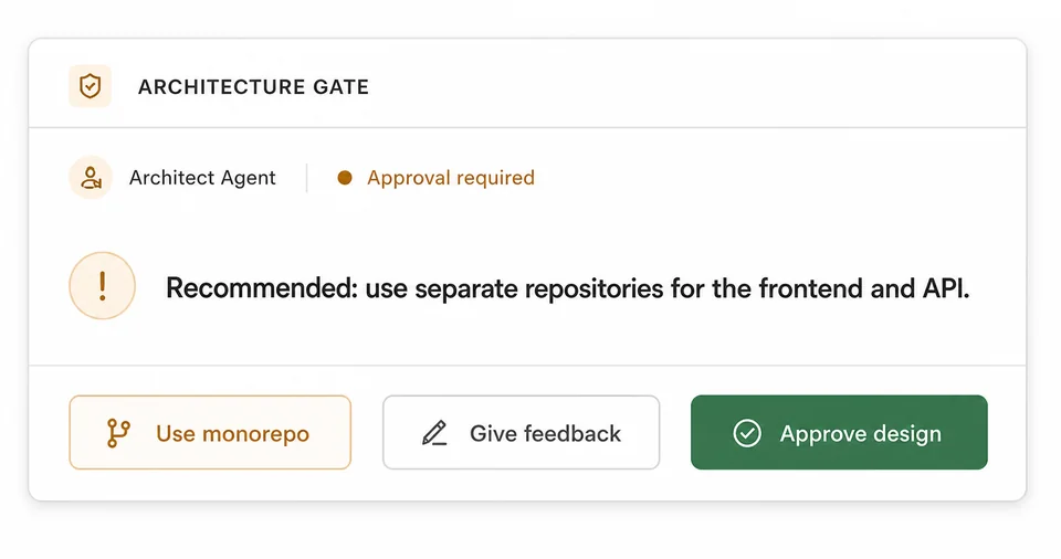 Prinevo architecture approval gate recommending separate repositories, with options to use a monorepo, give feedback, or approve the design.